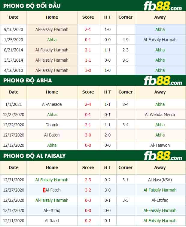 fb88-nhận định kèo bóng đá Abha vs Al-Faisaly