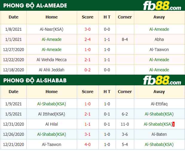 fb88-nhận định kèo bóng đá Al-Ameade vs Al-Shabab(KSA)