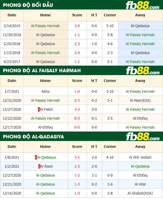 fb88-nhận định kèo bóng đá Al-Faisaly Harmah vs Al-Qadasiya