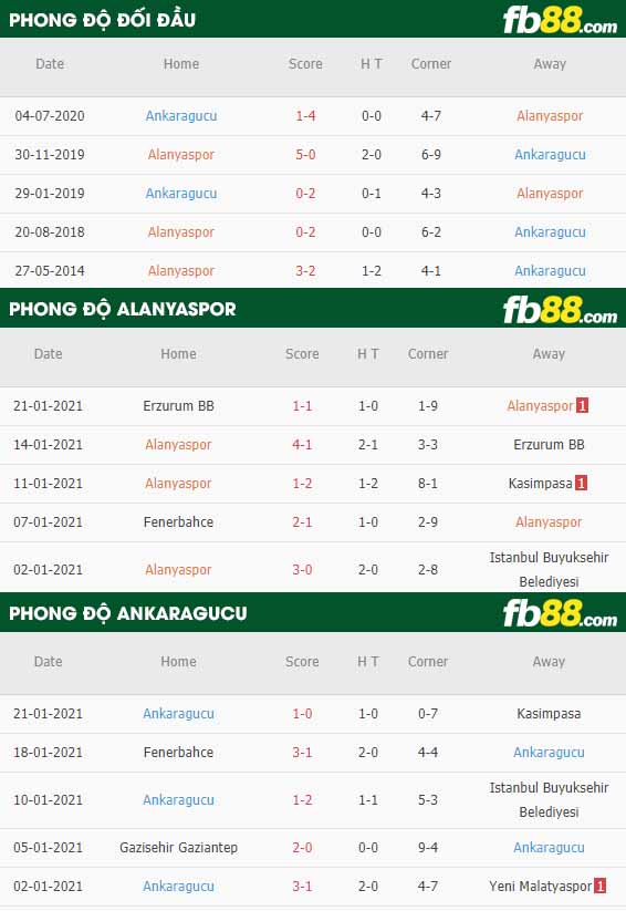 fb88-nhận định kèo bóng đá Alanyaspor vs Ankaragucu