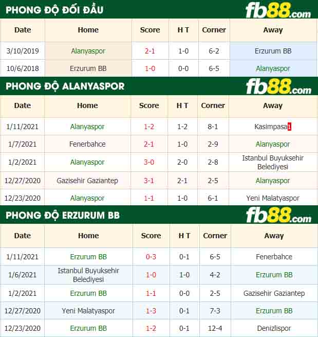 fb88-nhận định kèo bóng đá Alanyaspor vs BB Erzurumspor