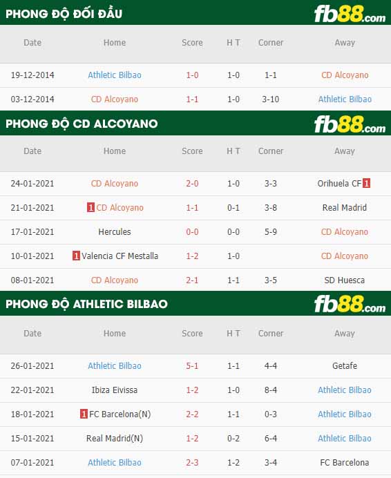 fb88-nhận định kèo bóng đá Alcoyano vs Athletic Bilbao