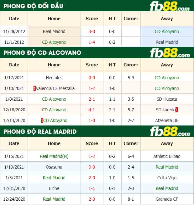 fb88-kèo nhà cái Alcoyano vs Real Madrid