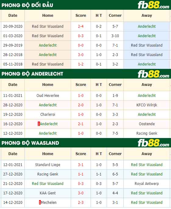 fb88-nhận định kèo bóng đá Anderlecht vs Waasland-Beveren