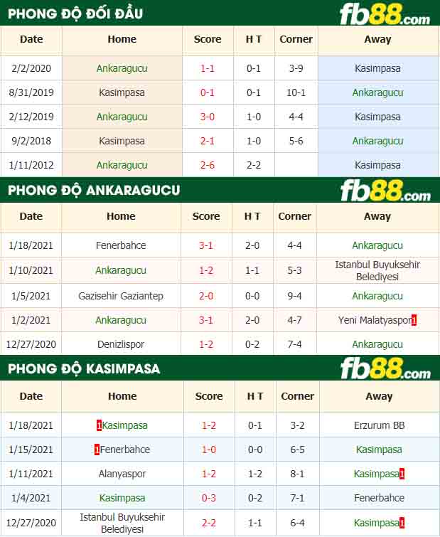 fb88-nhận định kèo bóng đá Ankaragucu vs Kasimpasa
