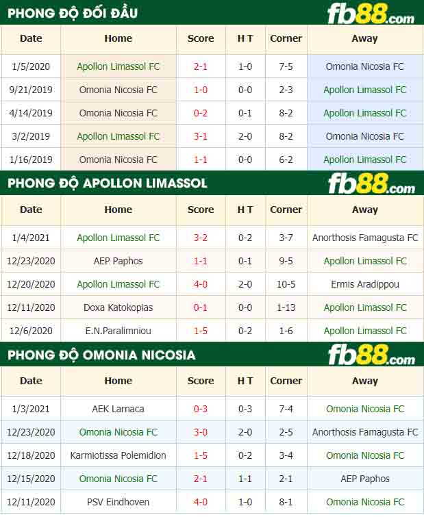 fb88-nhận định kèo bóng đá Apollon Limassol vs Omonia Nicosia