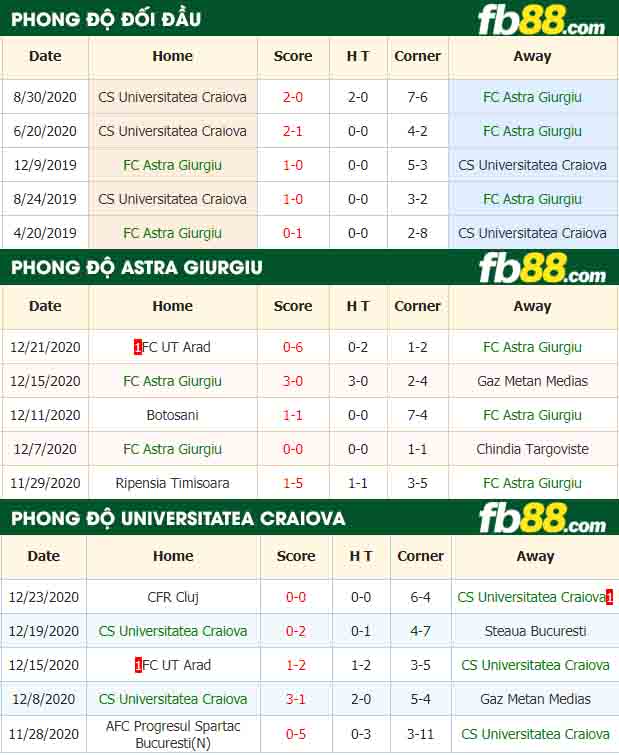 fb88-nhận định kèo bóng đá Astra Giurgiu vs Universitatea Craiova