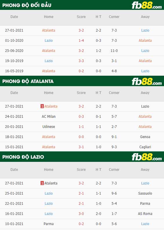 fb88-nhận định kèo bóng đá Atalanta vs Lazio
