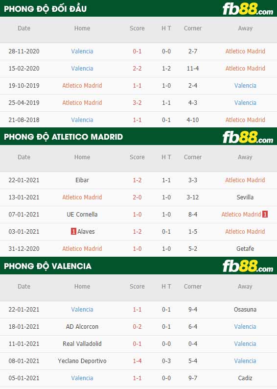 fb88-nhận định kèo bóng đá Atletico Madrid vs Valencia
