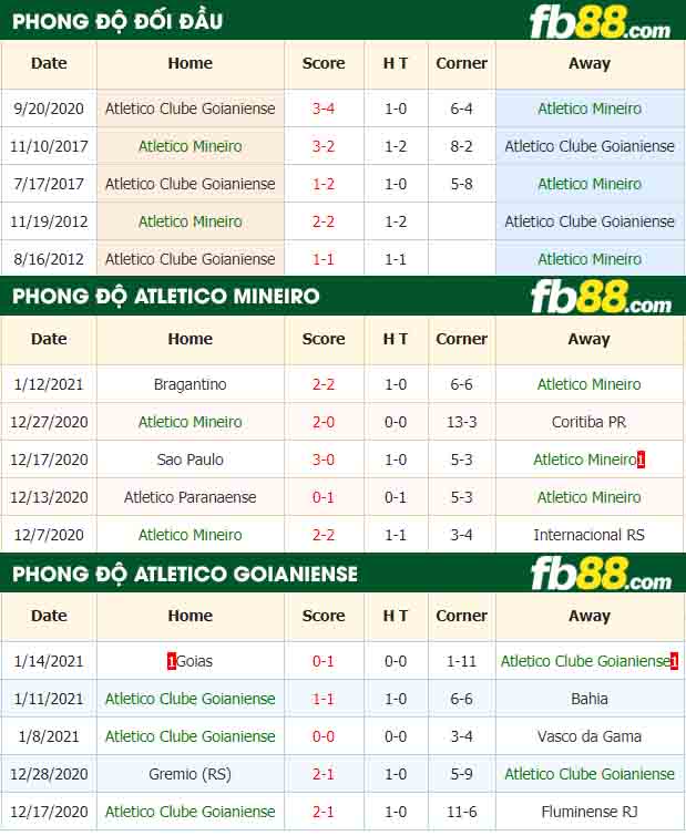fb88-nhận định kèo bóng đá Atletico Mineiro vs Atletico Goianiense