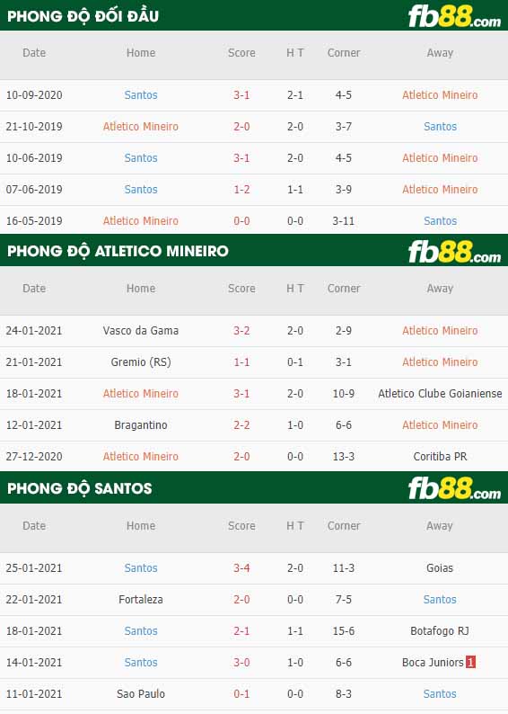 fb88-nhận định kèo bóng đá Atletico Mineiro vs Santos