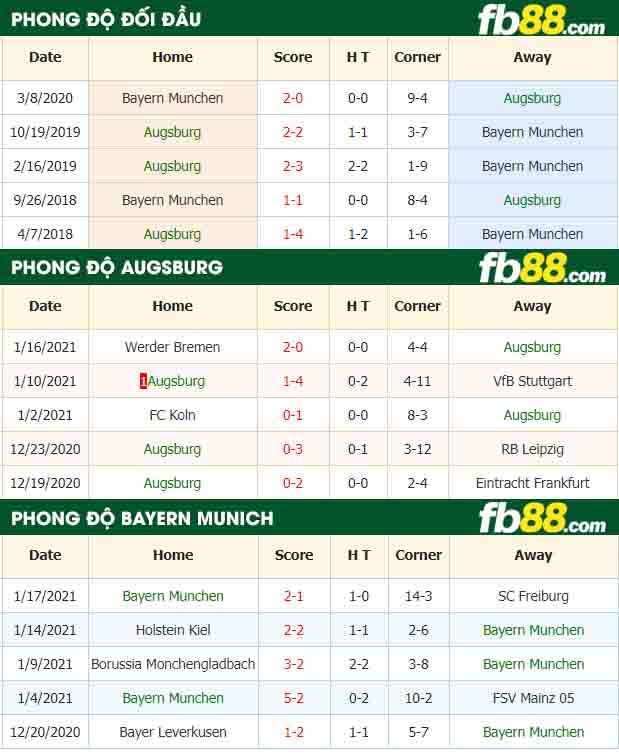 fb88-nhận định kèo bóng đá Augsburg vs Bayern Munich