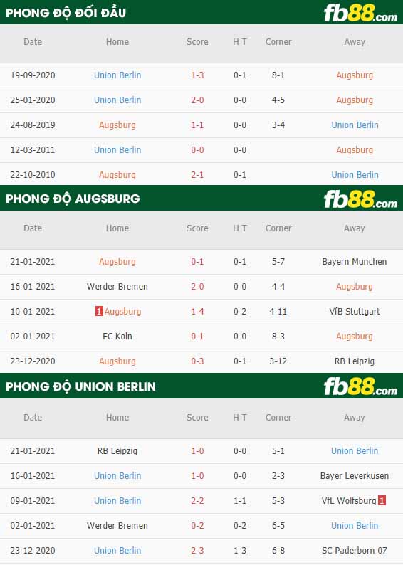 fb88-nhận định kèo bóng đá Augsburg vs Union Berlin
