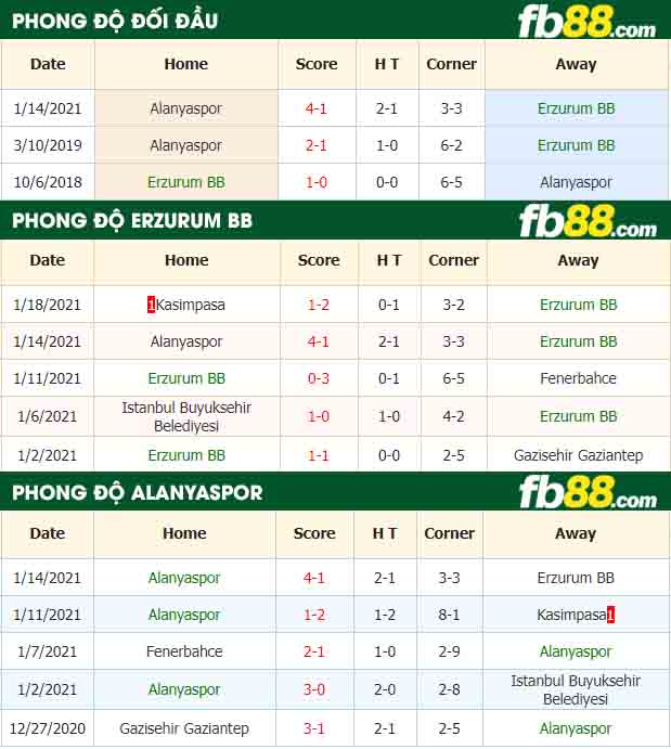 fb88-nhận định kèo bóng đá BB Erzurumspor vs Alanyaspor