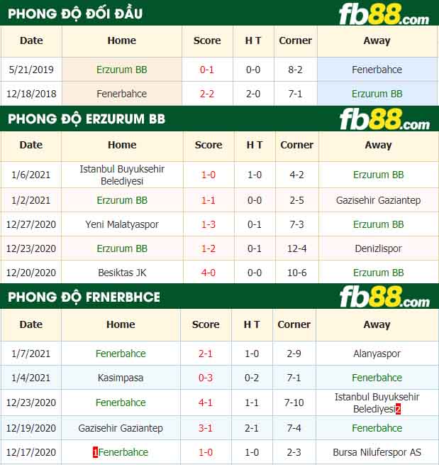 fb88-nhận định kèo bóng đá BB Erzurumspor vs Fenerbahce