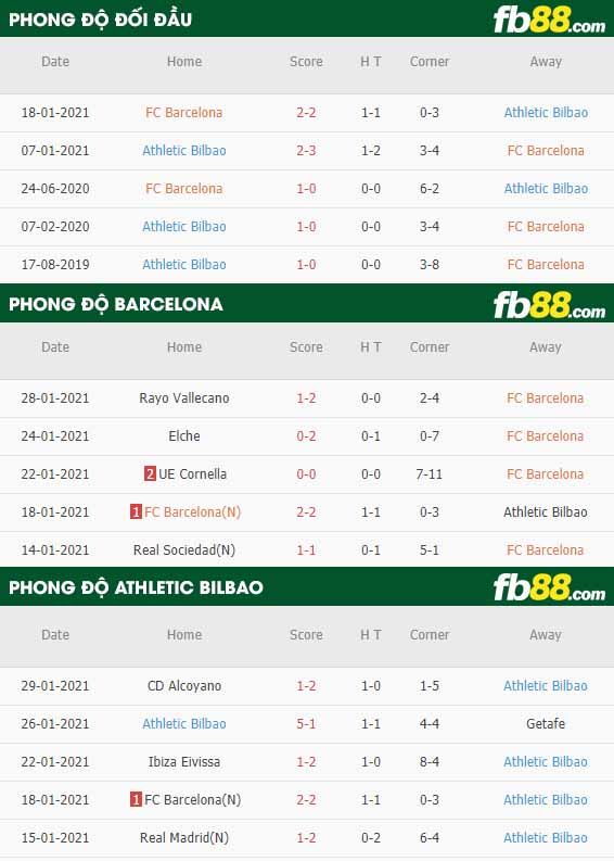 fb88-nhận định kèo bóng đá Barcelona vs Athletic Bilbao