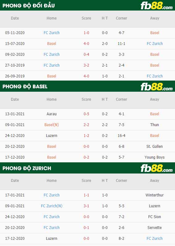 fb88-nhận định kèo bóng đá Basel vs Zurich