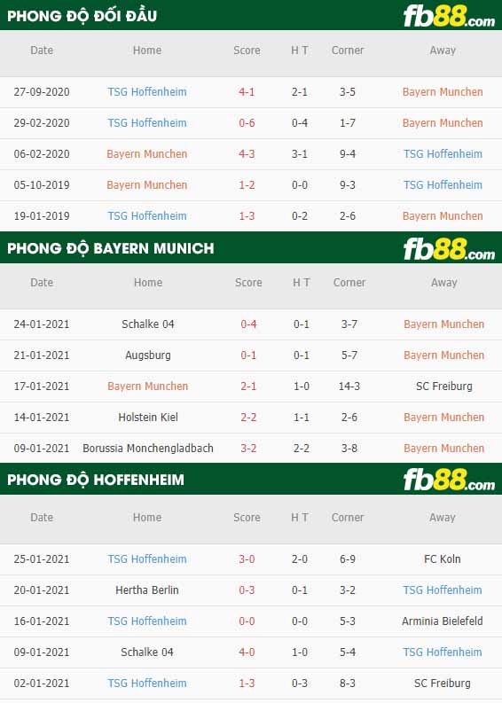 fb88-nhận định kèo bóng đá Bayern Munich vs Hoffenheim