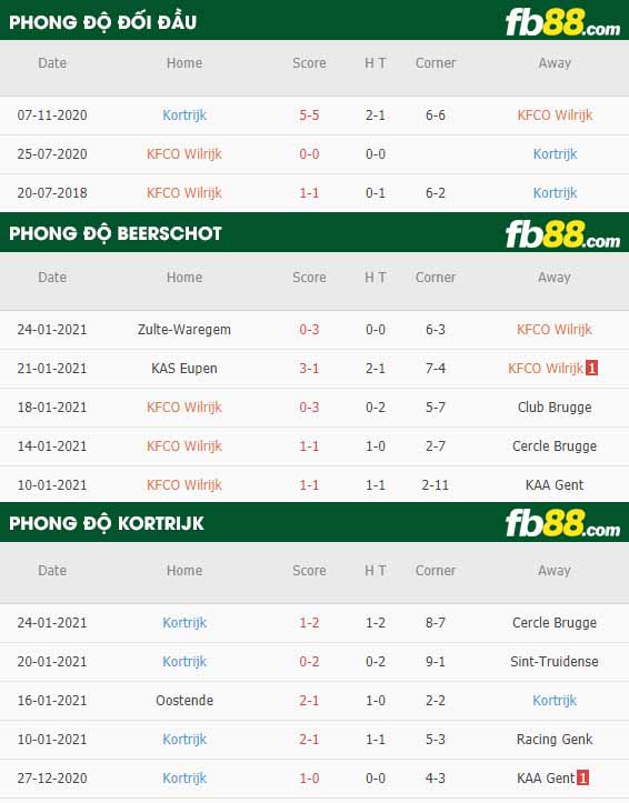fb88-nhận định kèo bóng đá Beerschot vs Kortrijk