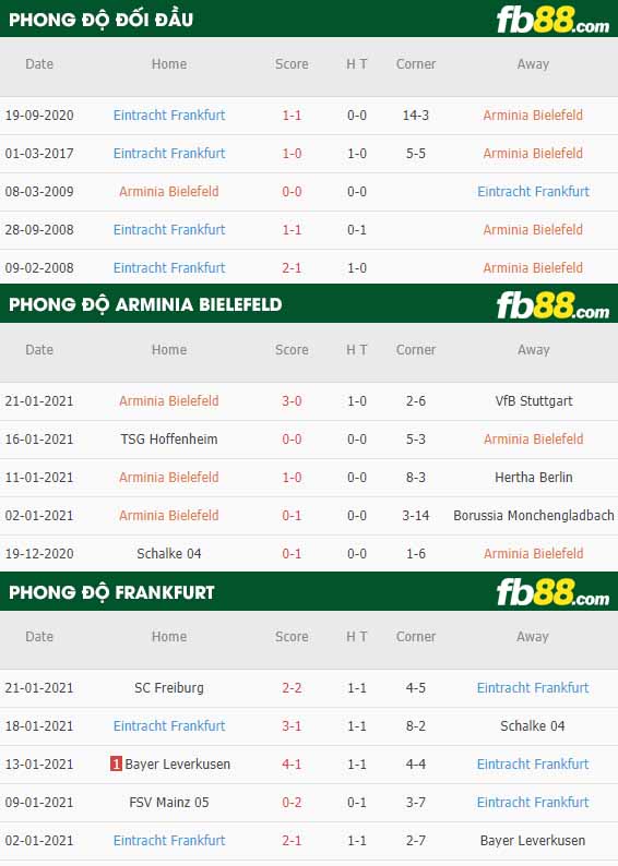 fb88-nhận định kèo bóng đá Bielefeld vs Eintracht Frankfurt