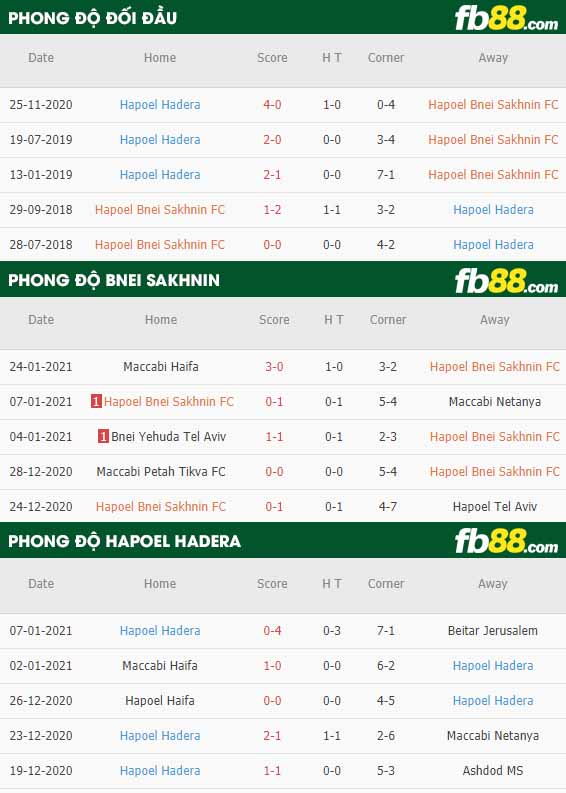 fb88-nhận định kèo bóng đá Bnei Sakhnin vs Hapoel Hadera