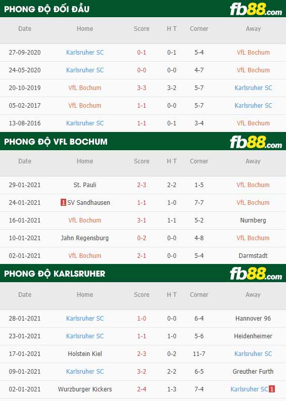 fb88-nhận định kèo bóng đá Bochum vs Karlsruher