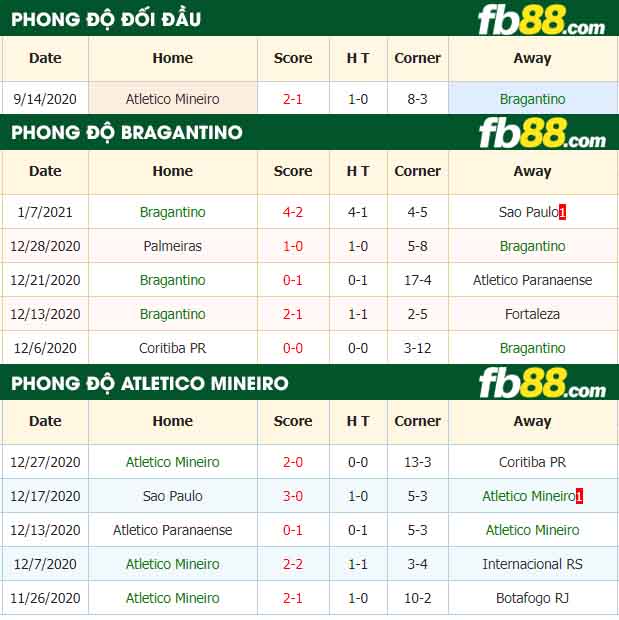 fb88-nhận định kèo bóng đá Bragantino vs Atletico Mineiro