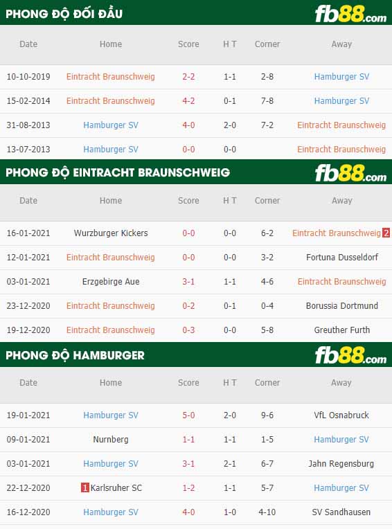fb88-nhận định kèo bóng đá Braunschweig vs Hamburger