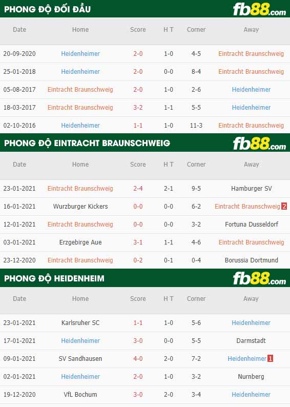 fb88-nhận định kèo bóng đá Braunschweig vs Heidenheim