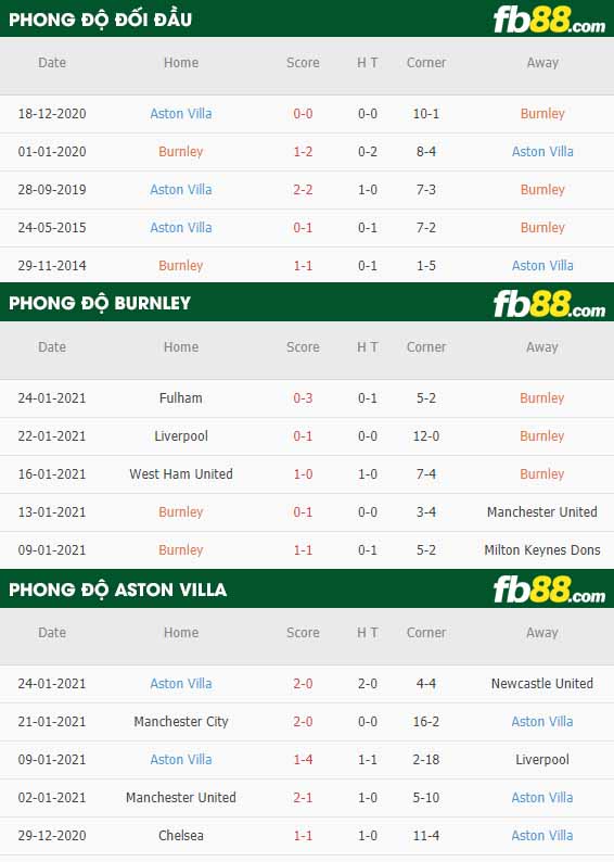 fb88-nhận định kèo bóng đá Burnley vs Aston Villa