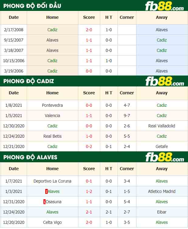fb88-nhận định kèo bóng đá Cadiz vs Alaves