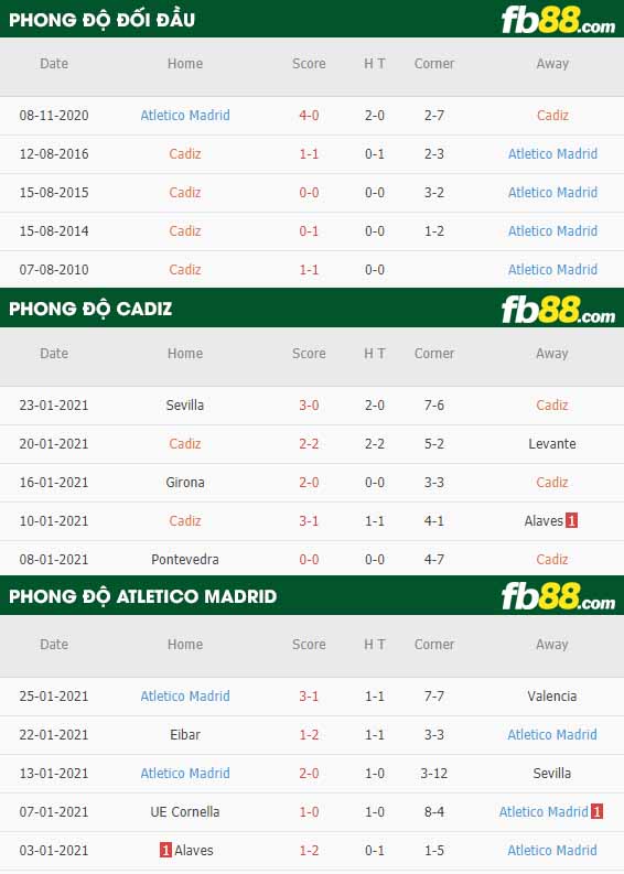 fb88-nhận định kèo bóng đá Cadiz vs Atletico Madrid