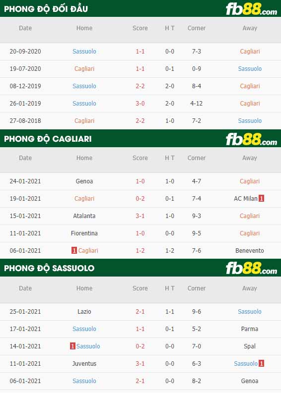 fb88-nhận định kèo bóng đá Cagliari vs Sassuolo