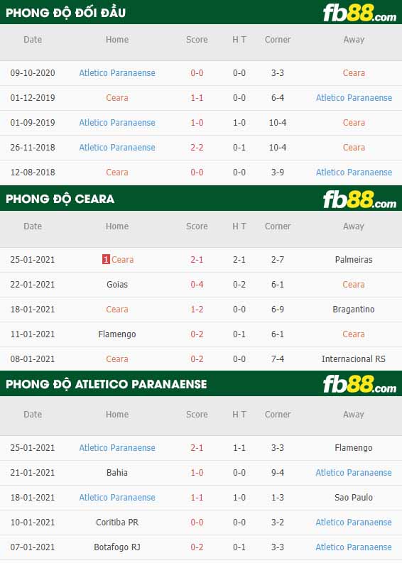 fb88-nhận định kèo bónfb88-kèo nhà cái Ceara vs Atletico Paranaense đá Ceara vs Atletico Paranaense