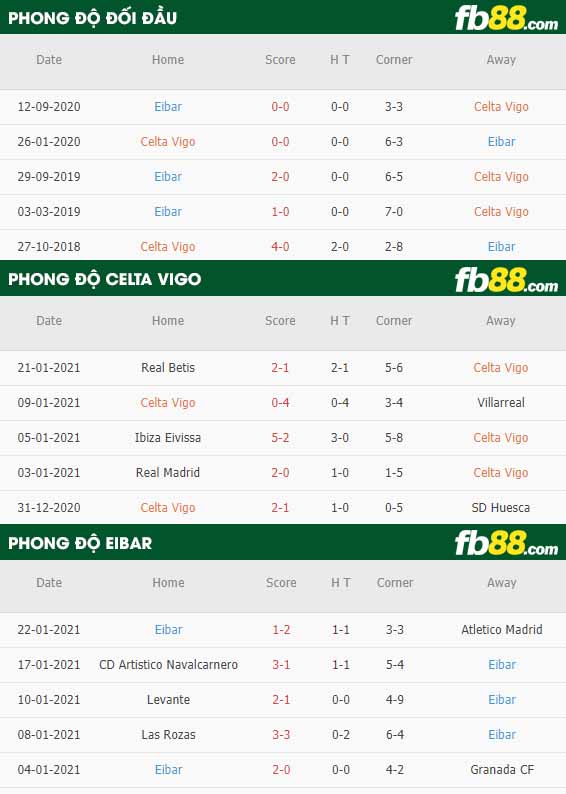fb88-nhận định kèo bóng đá Celta Vigo vs Eibar