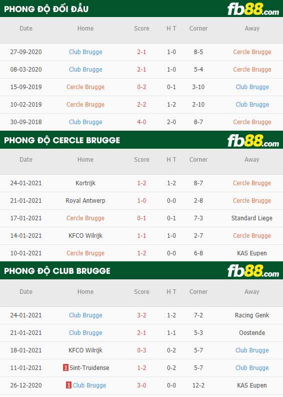 fb88-nhận định kèo bóng đá Cercle Brugge vs Club Brugge