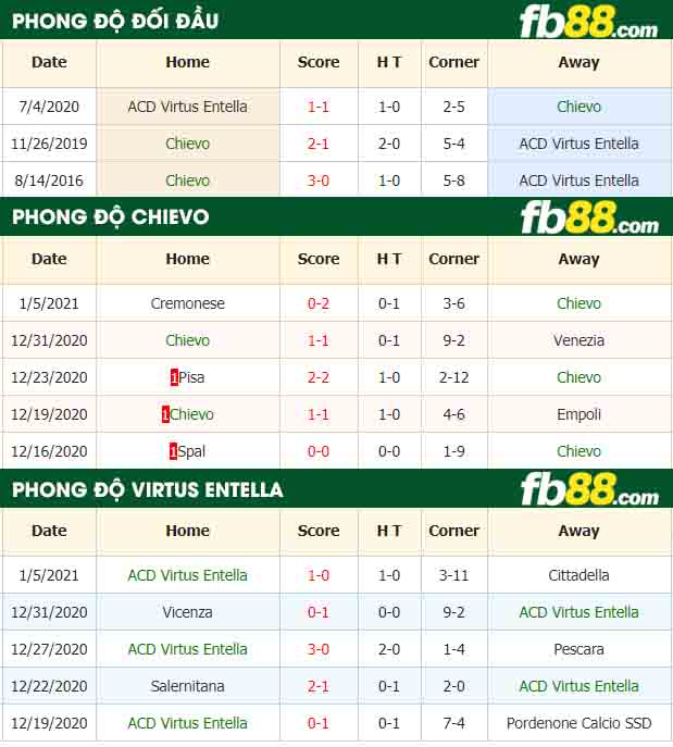fb88-nhận định kèo bóng đá Chievo vs Virtus Entella