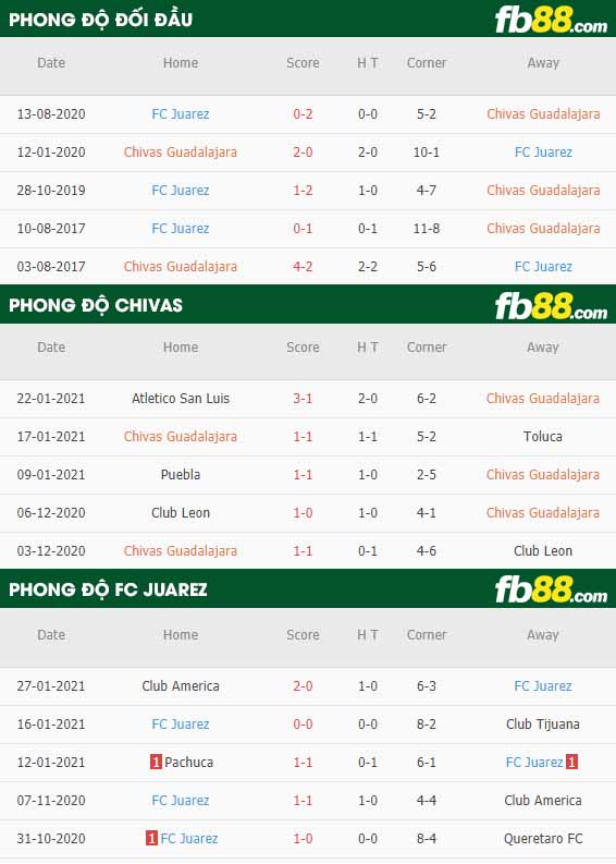 fb88-nhận định kèo bóng đá Chivas Guadalajara vs Juarez