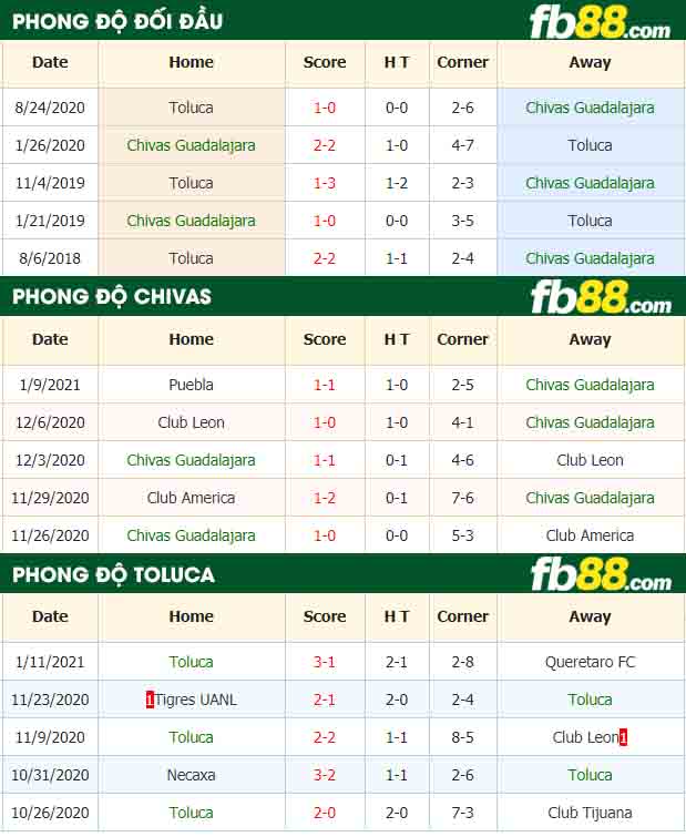 fb88-nhận định kèo bóng đá Chivas Guadalajara vs Toluca