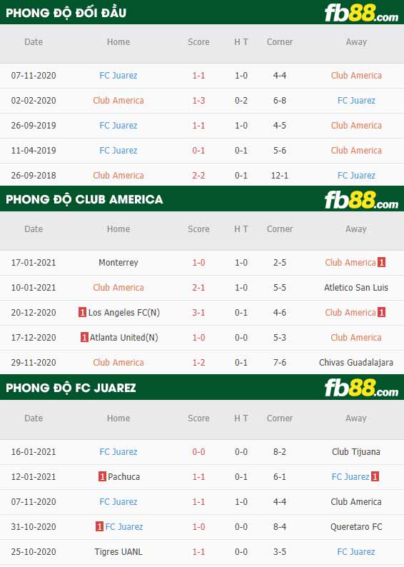 fb88-nhận định kèo bóng đá Club America vs FC Juarez
