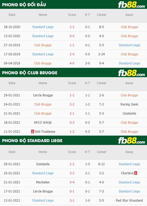 fb88-nhận định kèo bóng đá Club Brugge vs Standard Liege