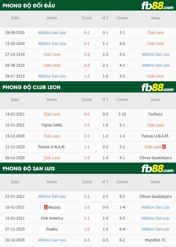 fb88-nhận định kèo bóng đá Club Leon vs San Luis