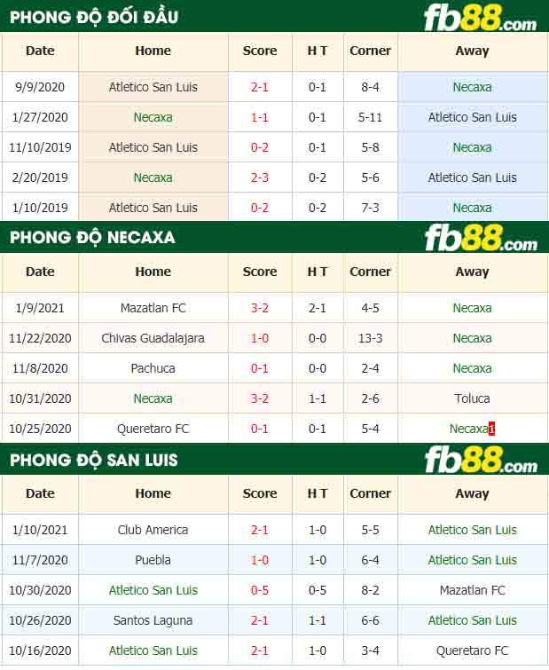 fb88-nhận định kèo bóng đá Club Necaxa vs Atletico San Luis