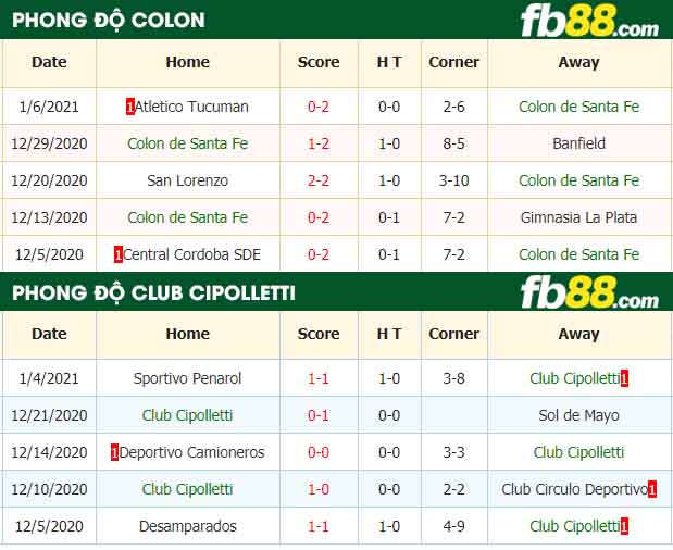 fb88-nhận định kèo bóng đá Colon vs Club Cipolletti