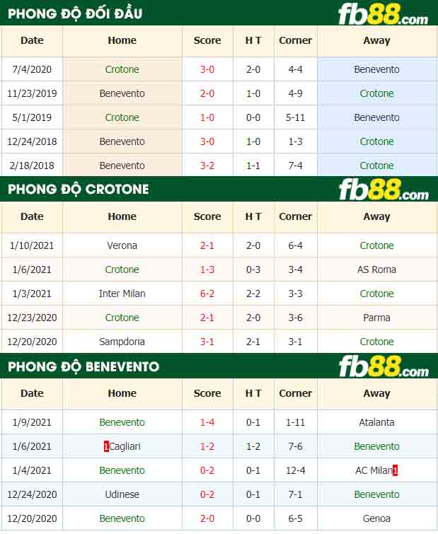 fb88-nhận định kèo bóng đá Crotone vs Benevento