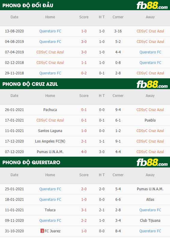 fb88-nhận định kèo bóng đá Cruz Azul vs Queretaro