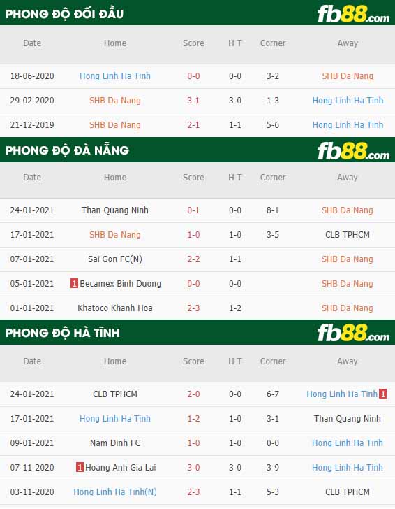 fb88-nhận định kèo bóng đá Da Nang vs Hong Linh Ha Tinh