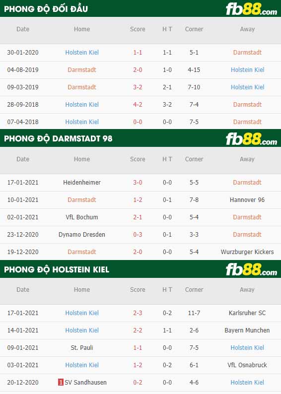 fb88-nhận định kèo bóng đá Darmstadt vs Holstein Kiel