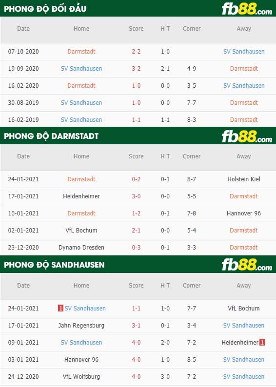 fb88-nhận định kèo bóng đá Darmstadt vs Sandhausen