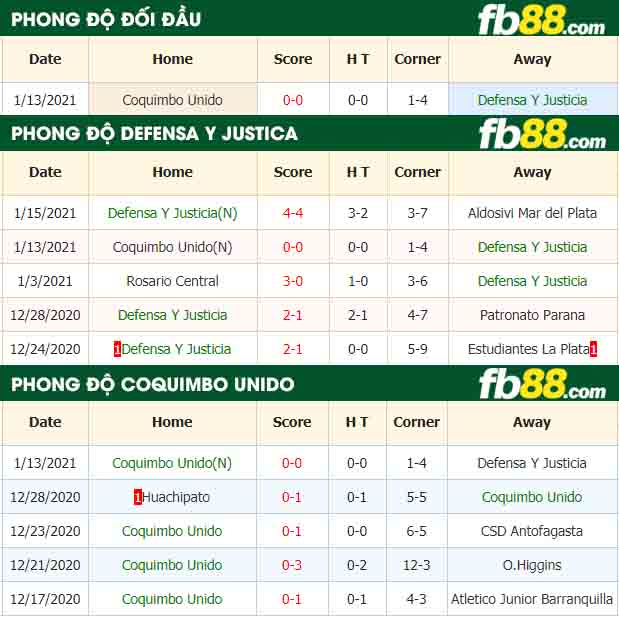 fb88-nhận định kèo bóng đá Defensa Y Justicia vs Coquimbo Unido